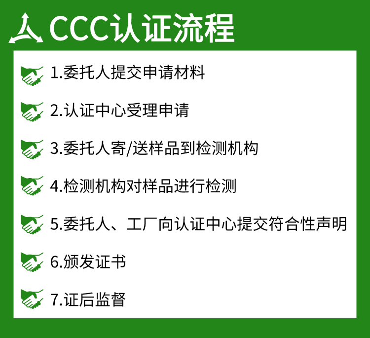 3C认证流程