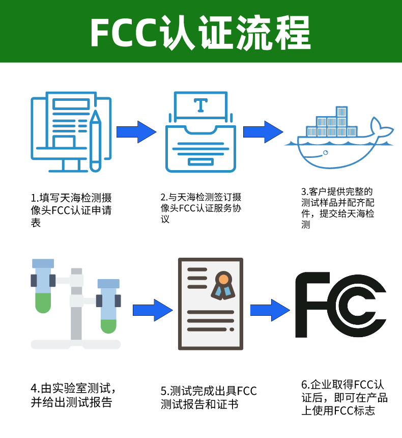 FCC认证