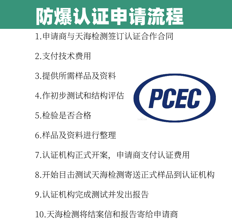 防爆认证