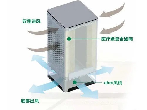 医疗净化器要做些哪些EMC测试项目？