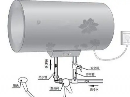 广东哪里能做家用热水器EMC测试整改机构？